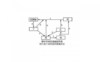​情侣谈了一年的情话（推荐25句）