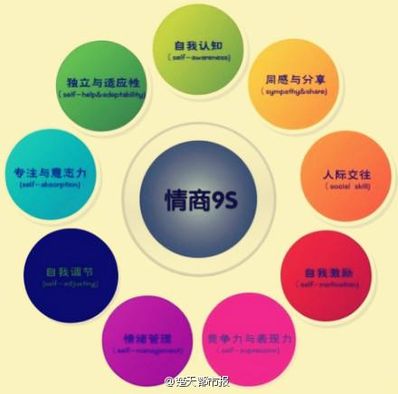 高情商管理经典语录 经典语录:10种高情商,你拥有几个